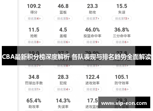 CBA最新积分榜深度解析 各队表现与排名趋势全面解读