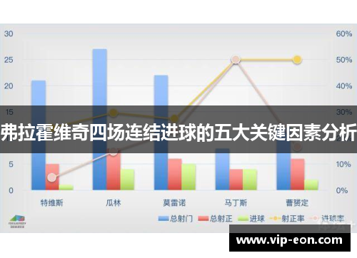 弗拉霍维奇四场连结进球的五大关键因素分析